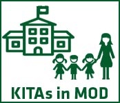 Kitas in MOD